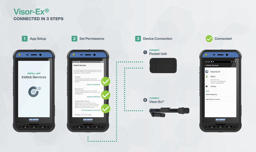 VISOR-EX® 01 – A STEP TOWARDS SMART OIL PLATFORMS